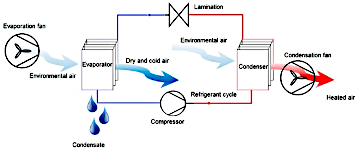 AWG integrated machine diagram